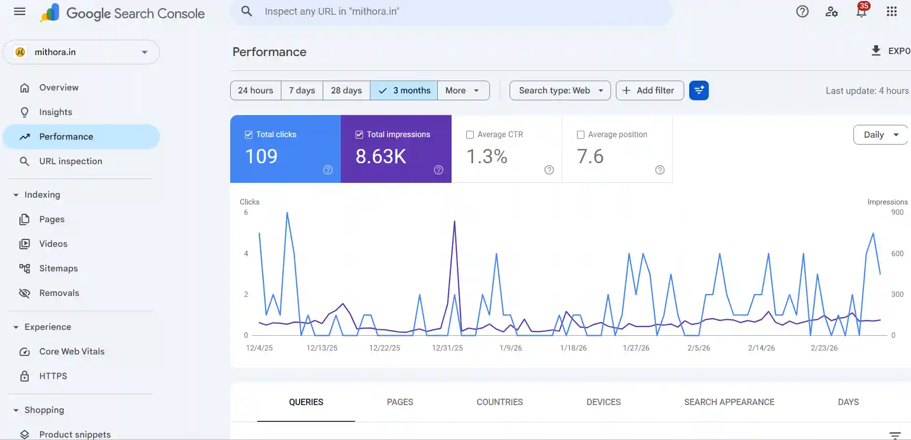 Google Search Console indexing report showing discovered but not indexed pages fix